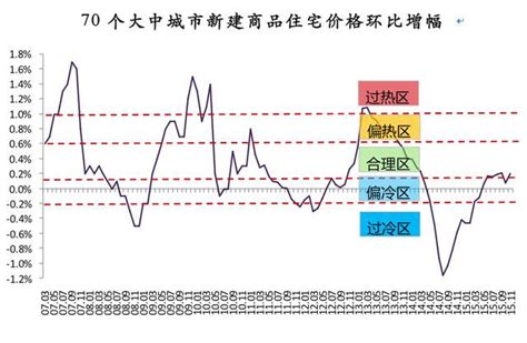 廈門房價走勢|厦门房价走势